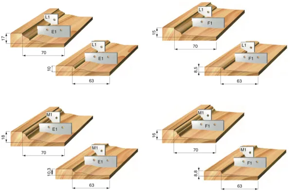 HW Profilmesser zu Abplattfräser, 19.3x27.5x2mm, Profil L1
