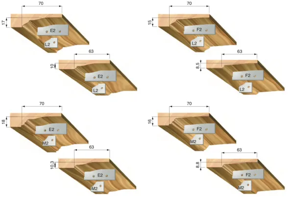 HW Profilmesser zu Abplattfräser, 19.3x27.5x2mm, Profil M2